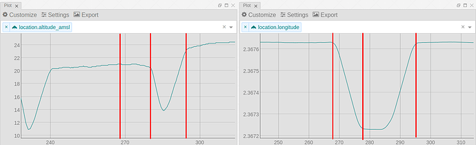 AltitudeVsLongitude